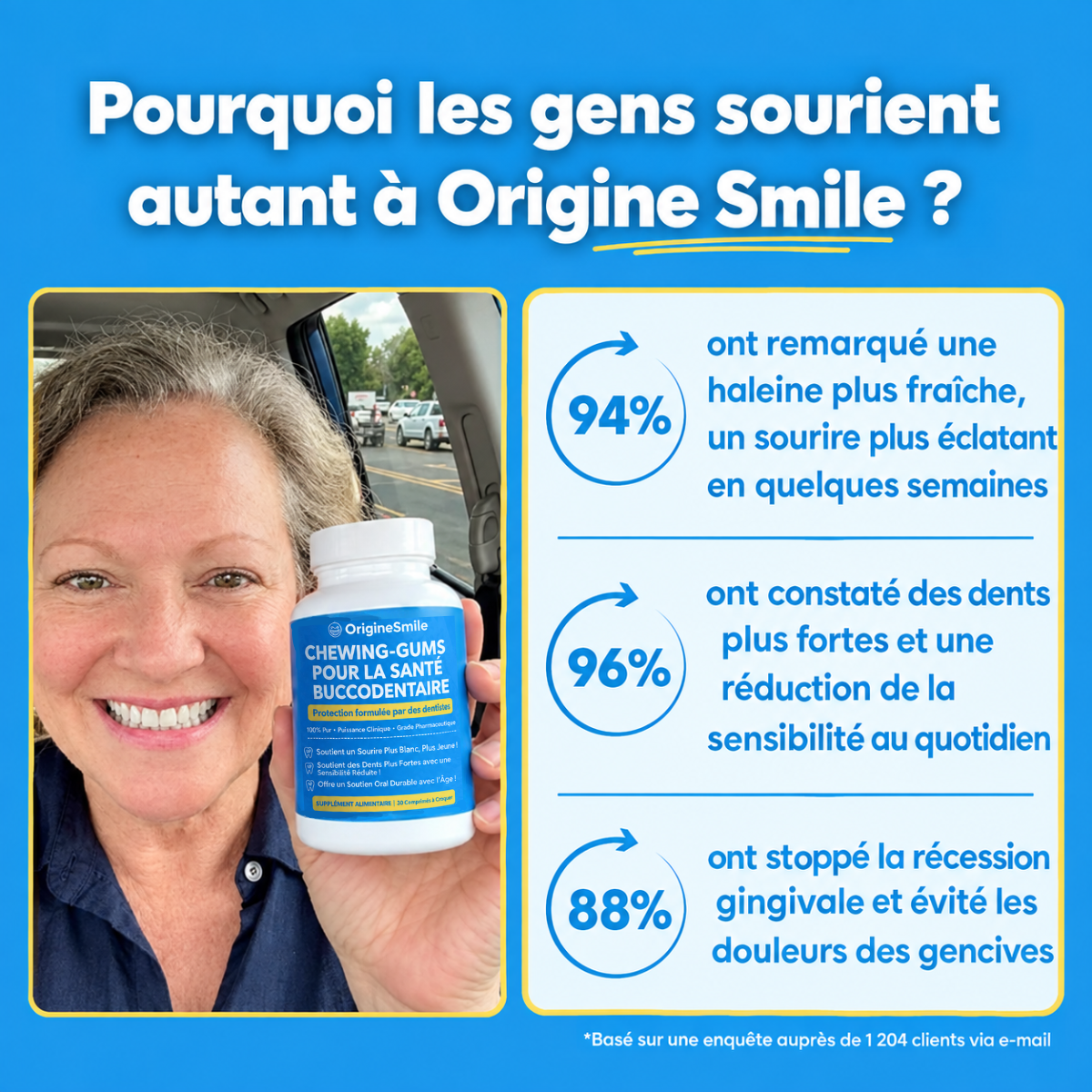Oorigine – Gommes à croquer pour la santé bucco-dentaire