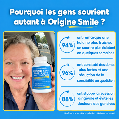 Oorigine – Gommes à croquer pour la santé bucco-dentaire
